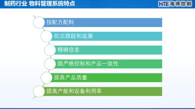 物(wù)料管理(lǐ)系統