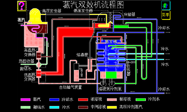 中央空(kōng)調PLC應用(yòng)設計(jì)方案