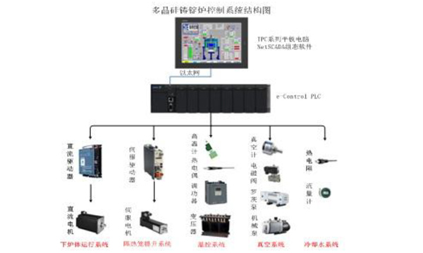 NetSCADA案例-光(guāng)伏