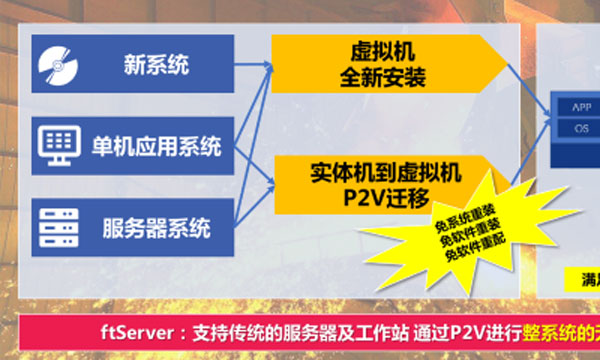 冶金(jīn)行(xíng)業(yè)應用(yòng)-P2V容錯(cuò)服務器(qì)遷移服務
