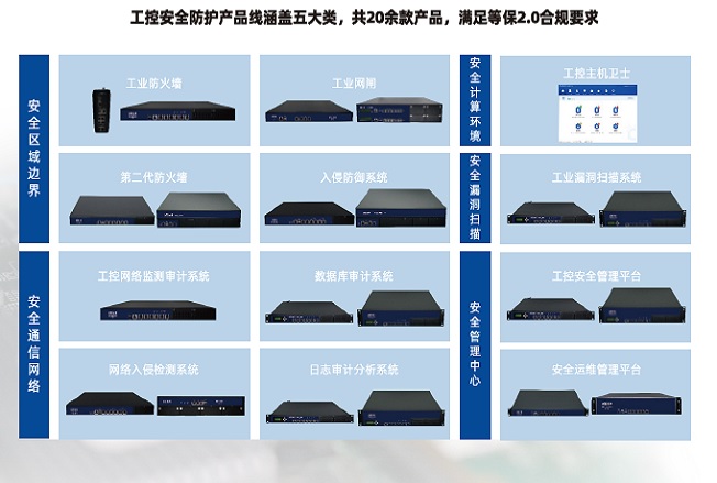 工(gōng)業(yè)網絡安全産品